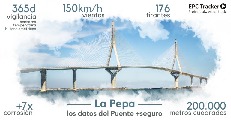 puente de cadiz
